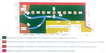 Progettazione